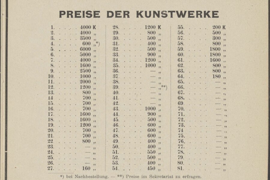 1918-Kunstler-Mahrens-und-Schlesiens-2-katalog-023-Vedecka-knihovna-v-Olomouci.jpeg